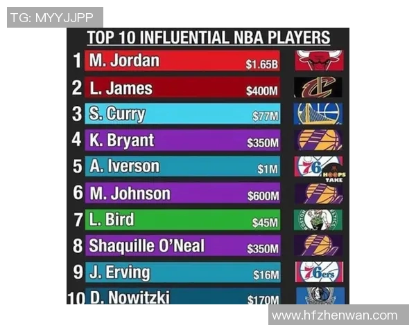 球星新赛季号码变动揭秘 影响力超乎想象的背后故事