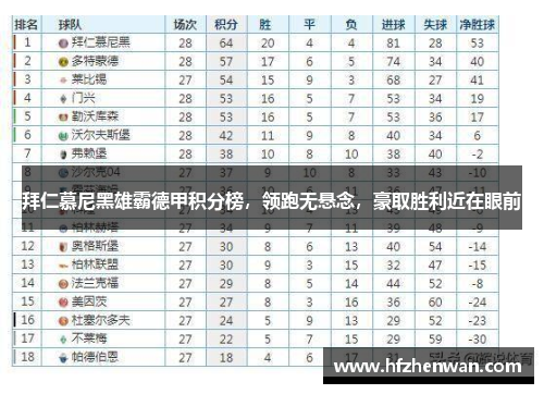 拜仁慕尼黑雄霸德甲积分榜，领跑无悬念，豪取胜利近在眼前